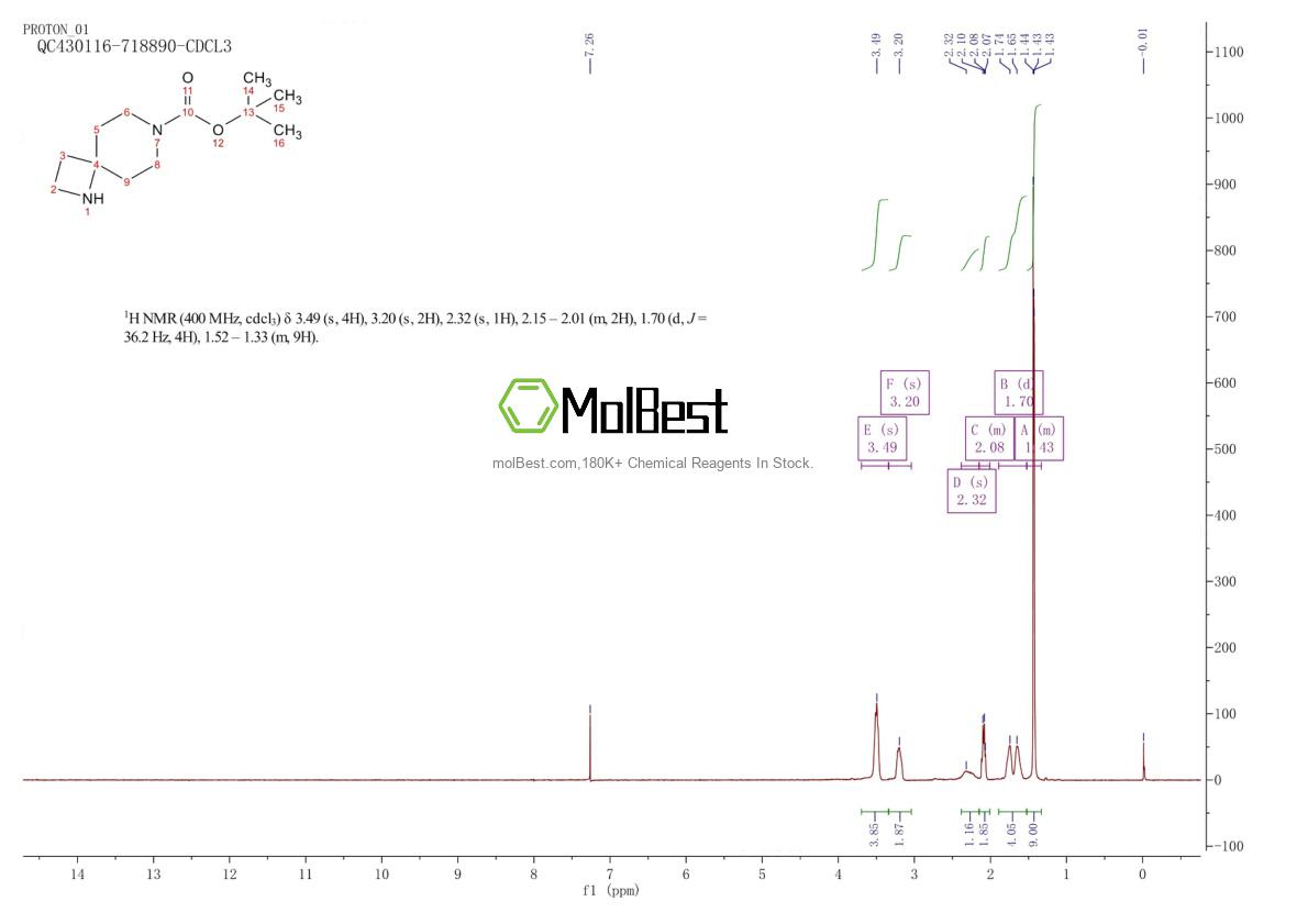 Physical sample testing spectrum (NMR) of 1180112-41-7