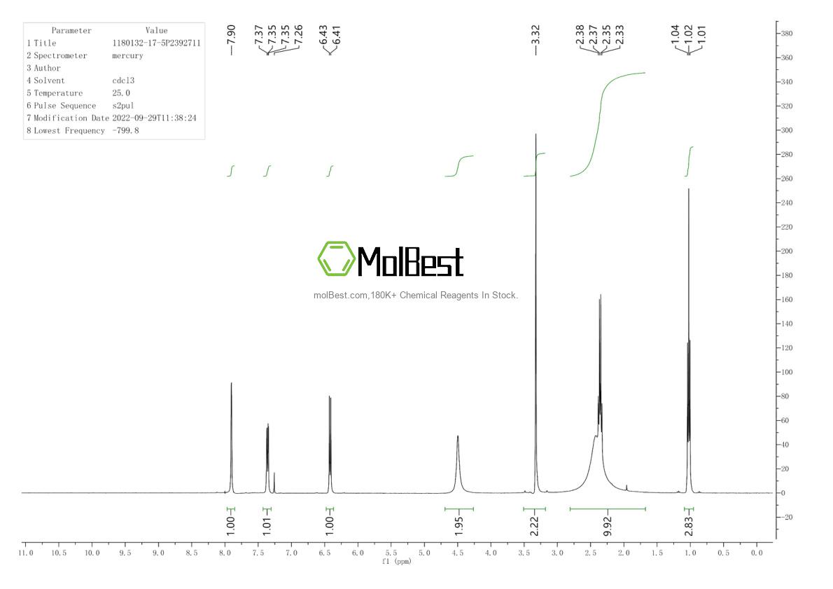 Physical sample testing spectrum (NMR) of 1180132-17-5