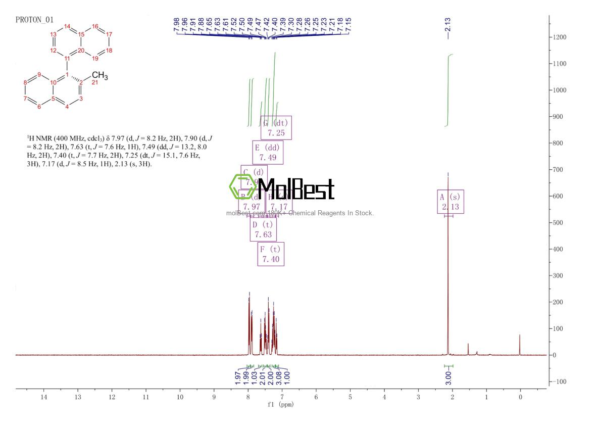 Physical sample testing spectrum (NMR) of 118018-44-3
