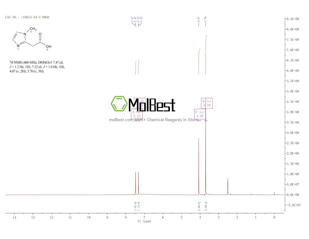 Physical sample testing spectrum (NMR) of 118054-54-9