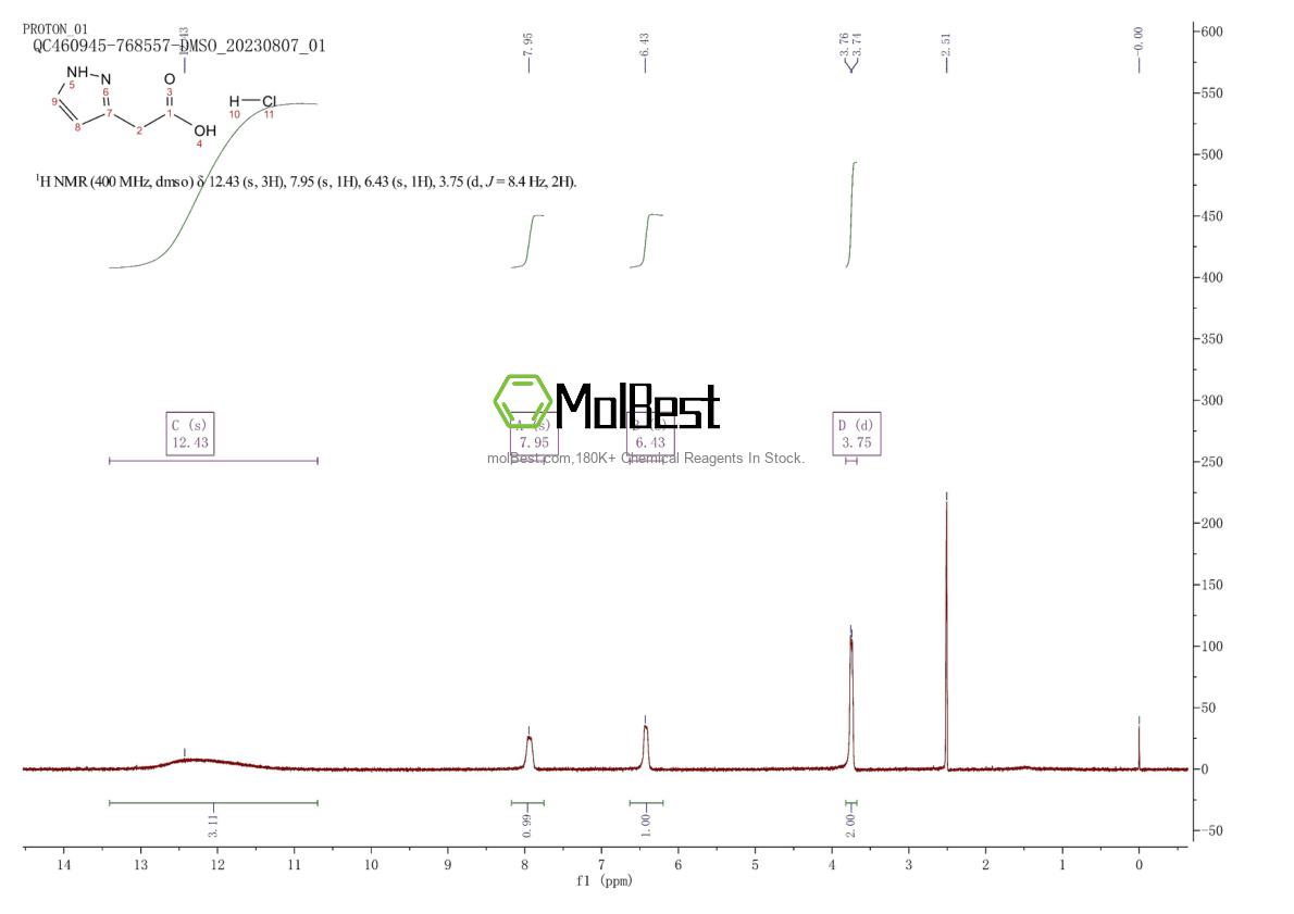 Physical sample testing spectrum (NMR) of 118054-57-2