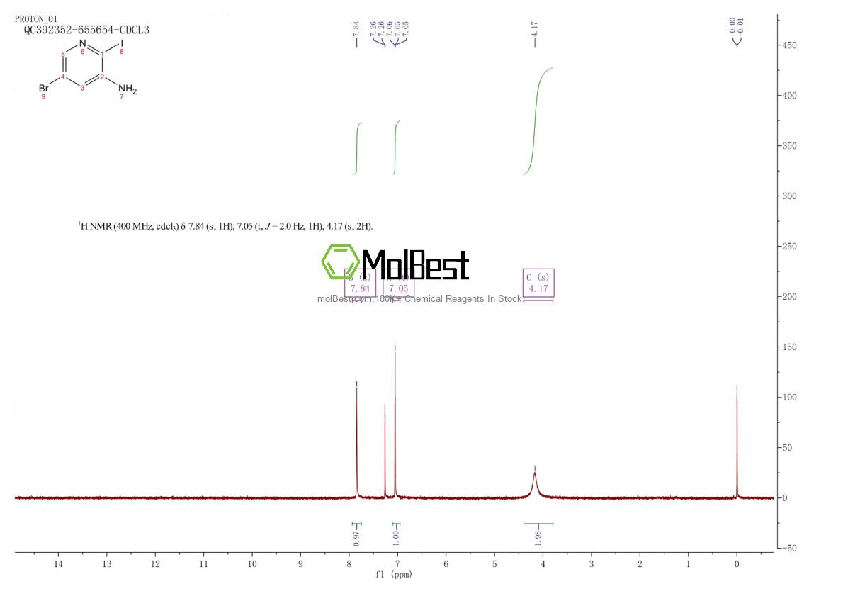 Physical sample testing spectrum (NMR) of 1180678-40-3