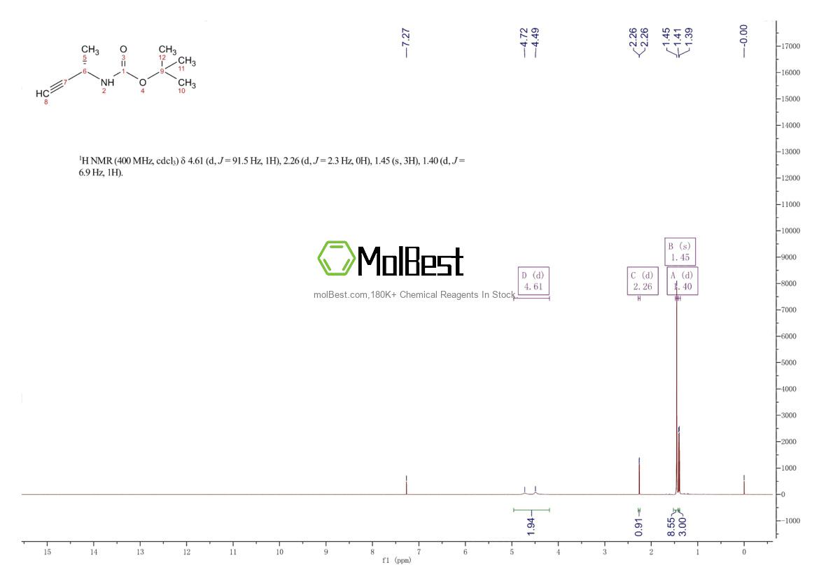Physical sample testing spectrum (NMR) of 118080-79-8