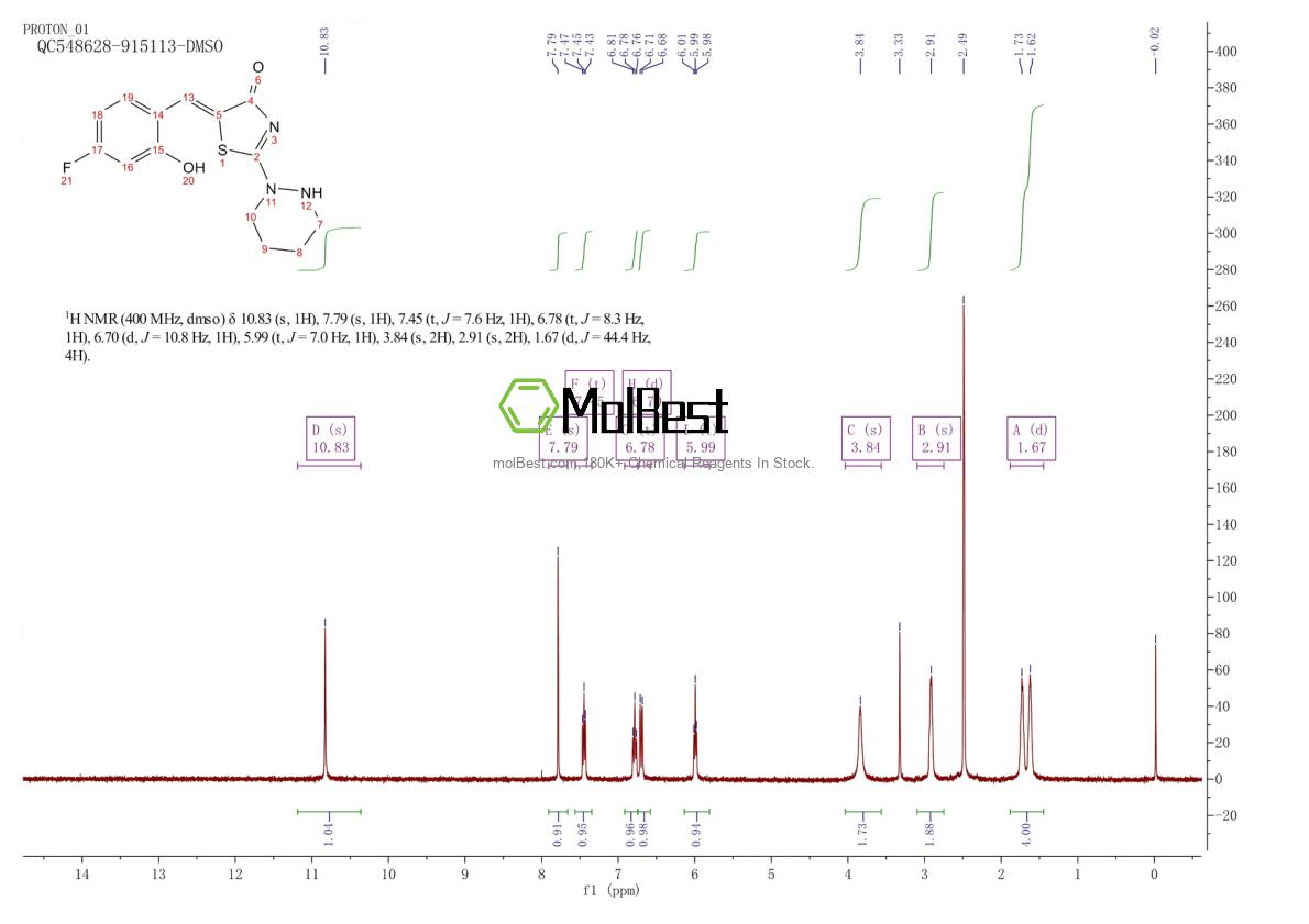 Physical sample testing spectrum (NMR) of 1181081-71-9