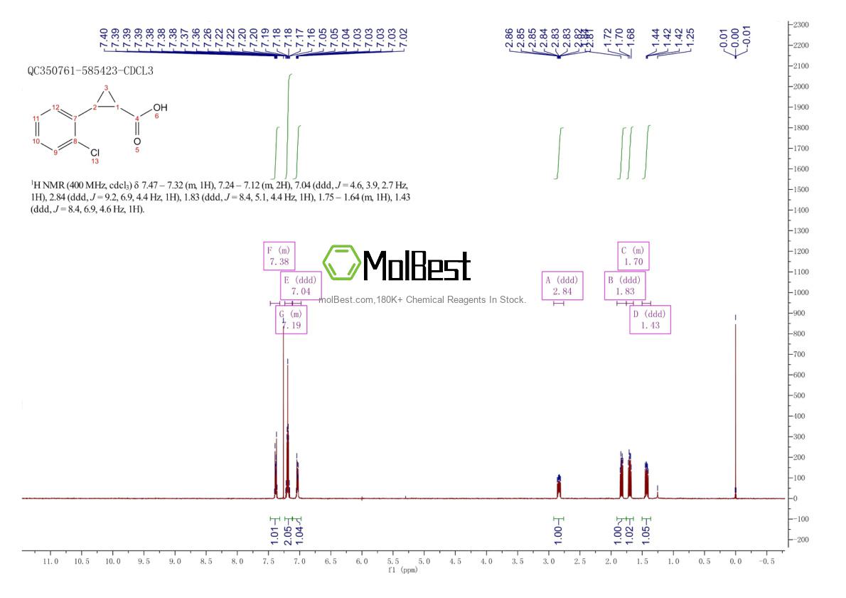 Physical sample testing spectrum (NMR) of 1181230-38-5