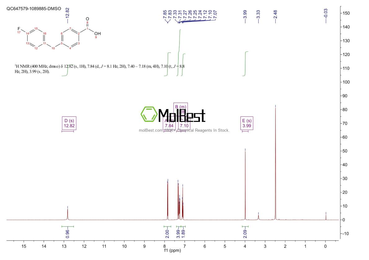 Physical sample testing spectrum (NMR) of 1181266-74-9