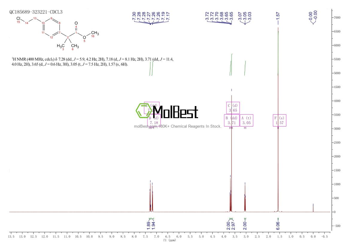 Physical sample testing spectrum (NMR) of 1181267-33-3