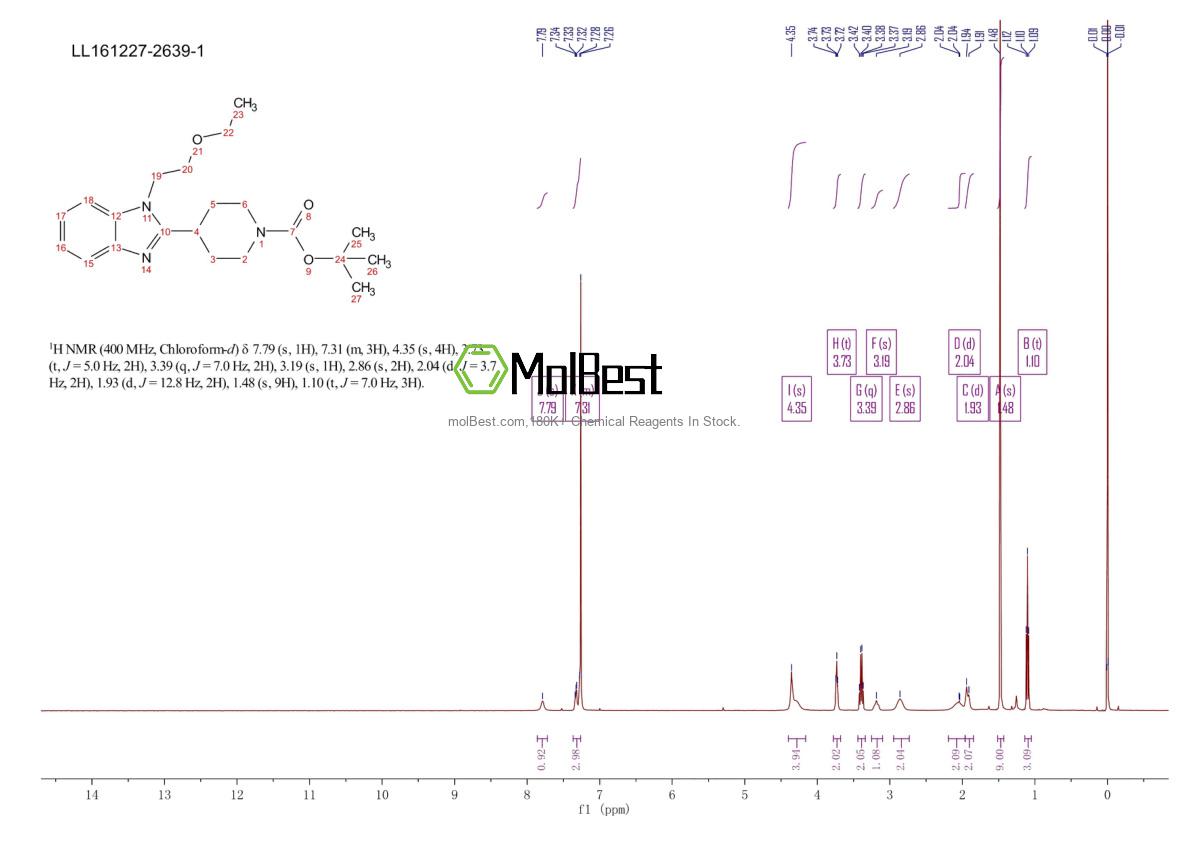 Physical sample testing spectrum (NMR) of 1181267-36-6