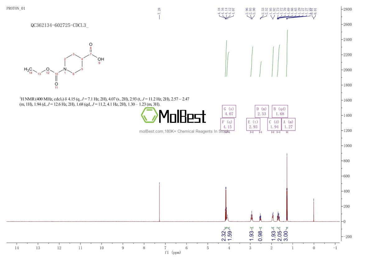 Phổ kiểm tra mẫu thực (NMR) của 118133-15-6