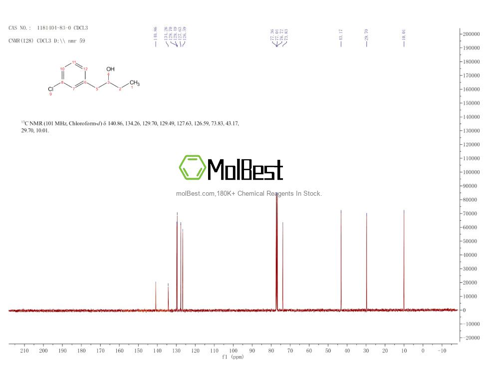 Physical sample testing spectrum (NMR) of 1181404-83-0