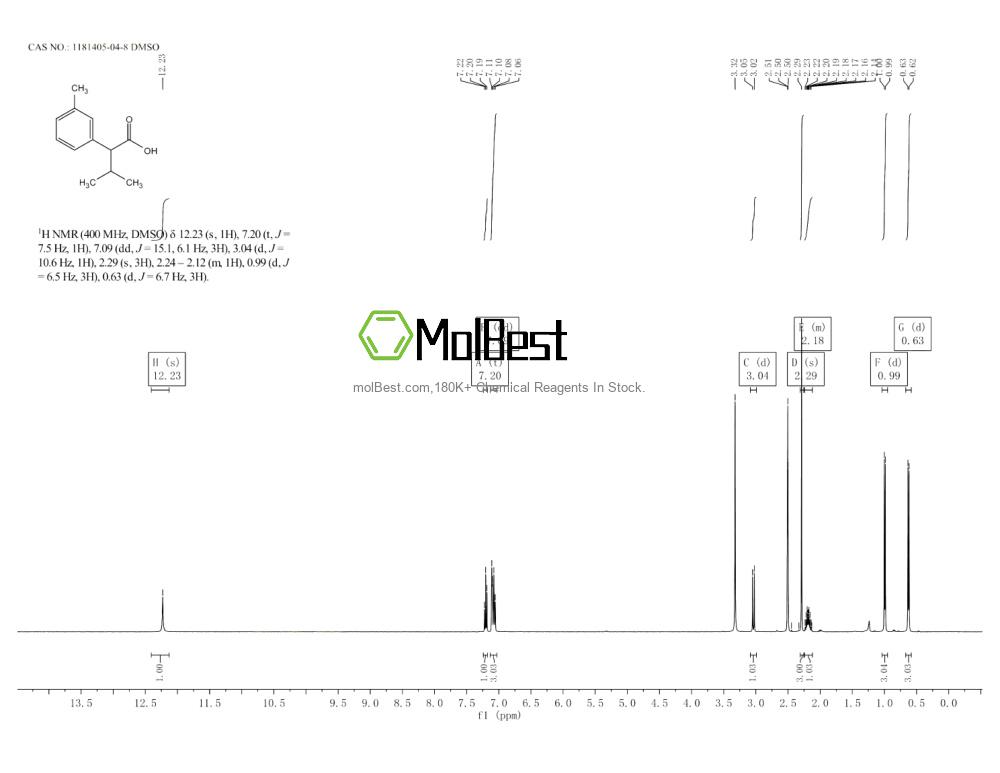Physical sample testing spectrum (NMR) of 1181405-04-8
