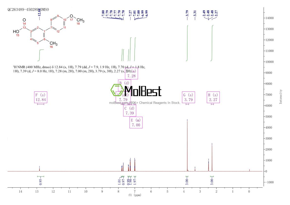 Physical sample testing spectrum (NMR) of 1181452-14-1