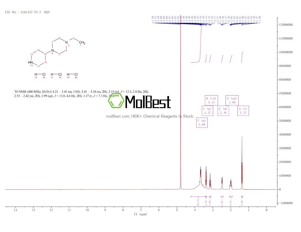 Physical sample testing spectrum (NMR) of 1181457-79-3