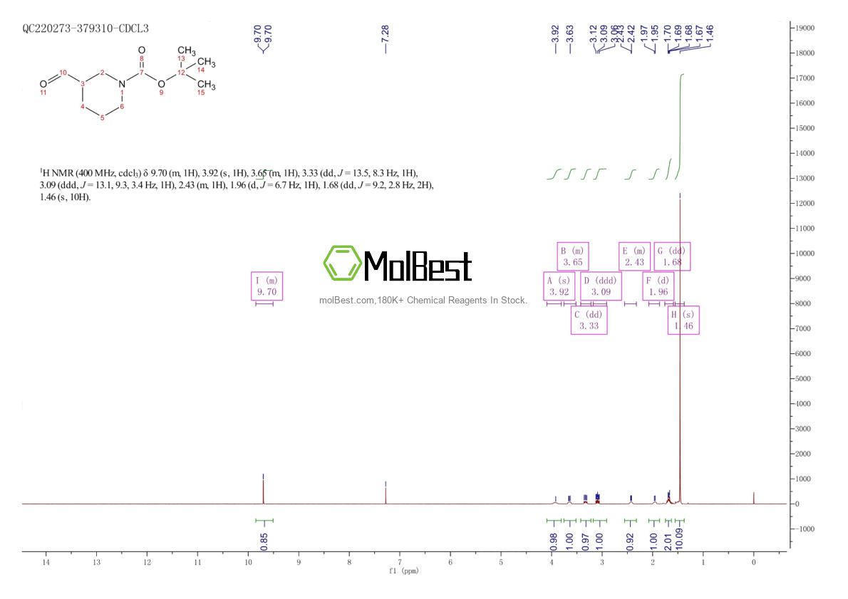Physical sample testing spectrum (NMR) of 118156-93-7