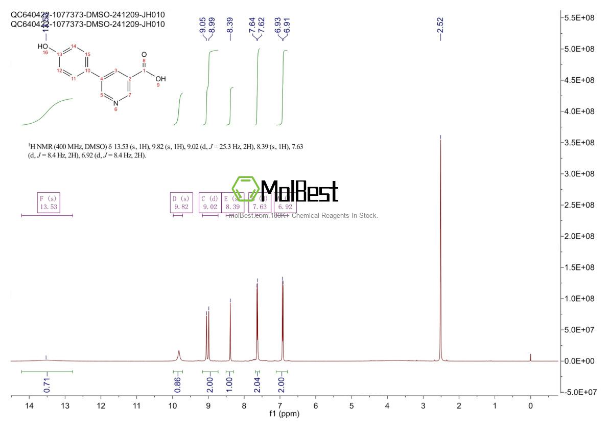 Physical sample testing spectrum (NMR) of 1181566-40-4