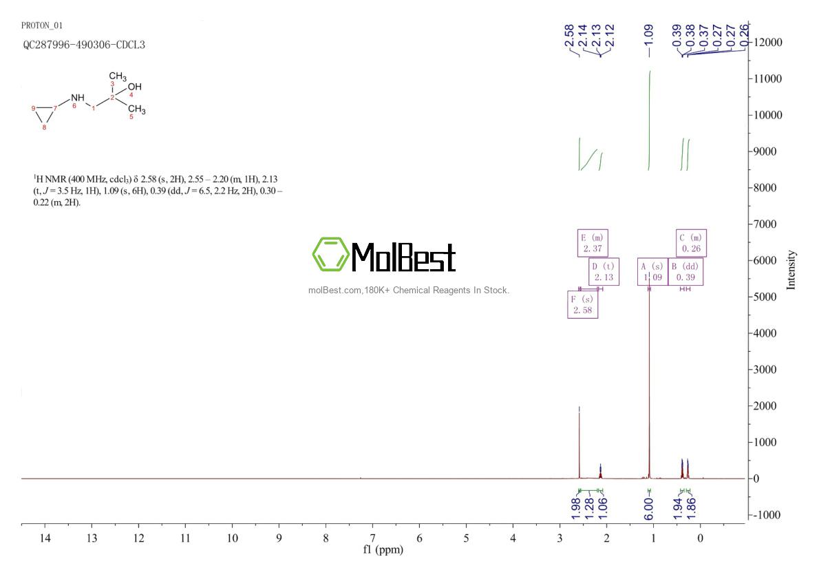 Physical sample testing spectrum (NMR) of 1181570-55-7