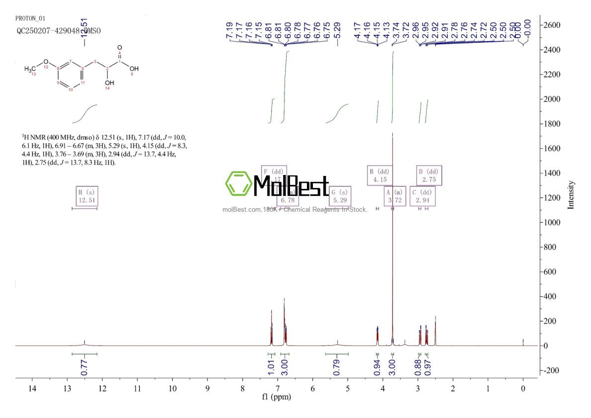 Physical sample testing spectrum (NMR) of 1181574-73-1