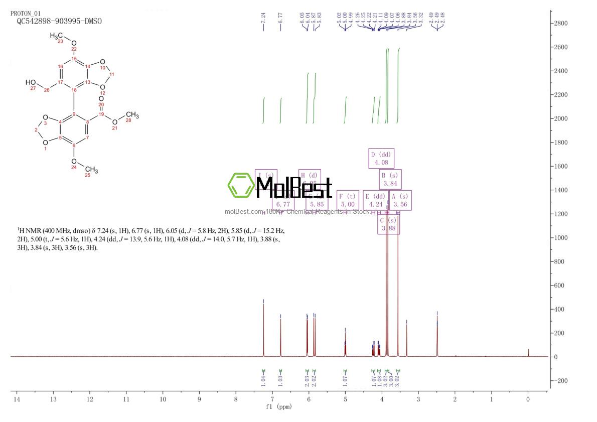 Physical sample testing spectrum (NMR) of 118159-48-1