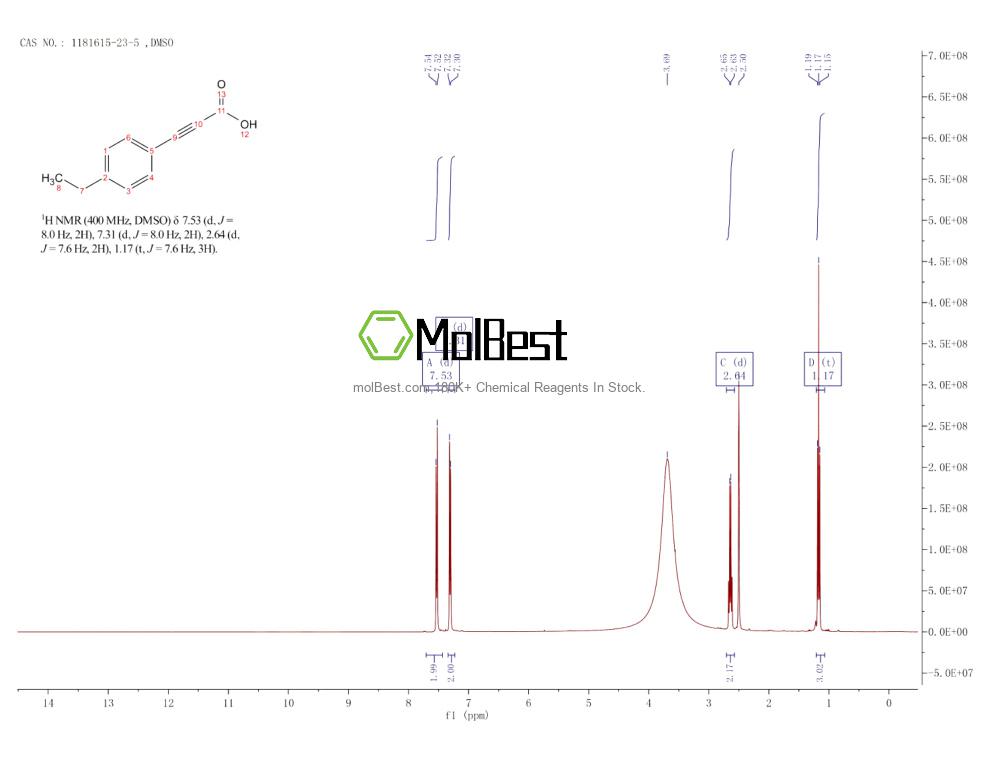 Physical sample testing spectrum (NMR) of 1181615-23-5