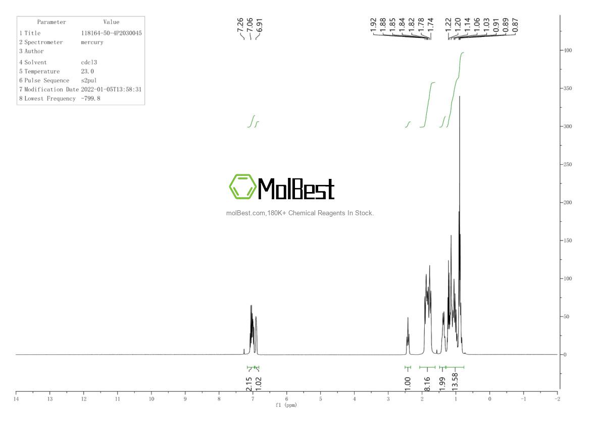 Physical sample testing spectrum (NMR) of 118164-50-4