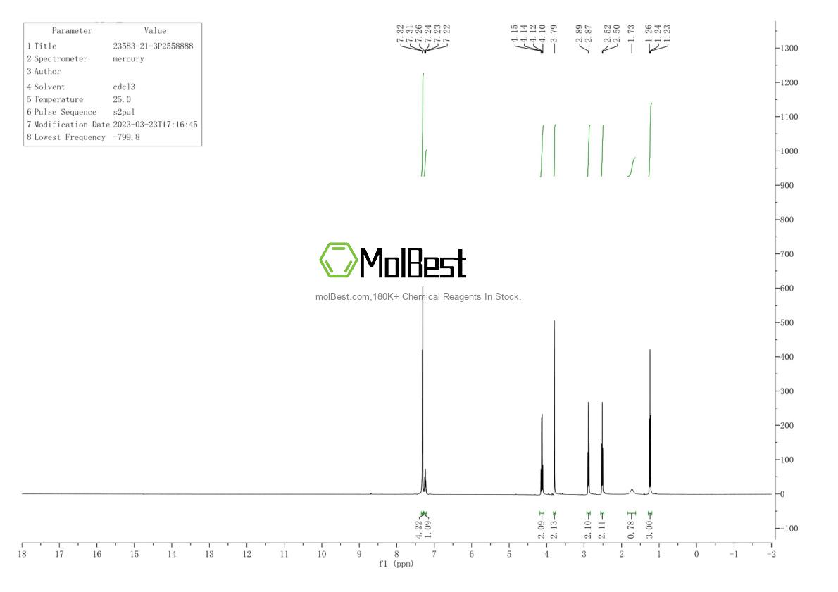 Physical sample testing spectrum (NMR) of 118164-51-5