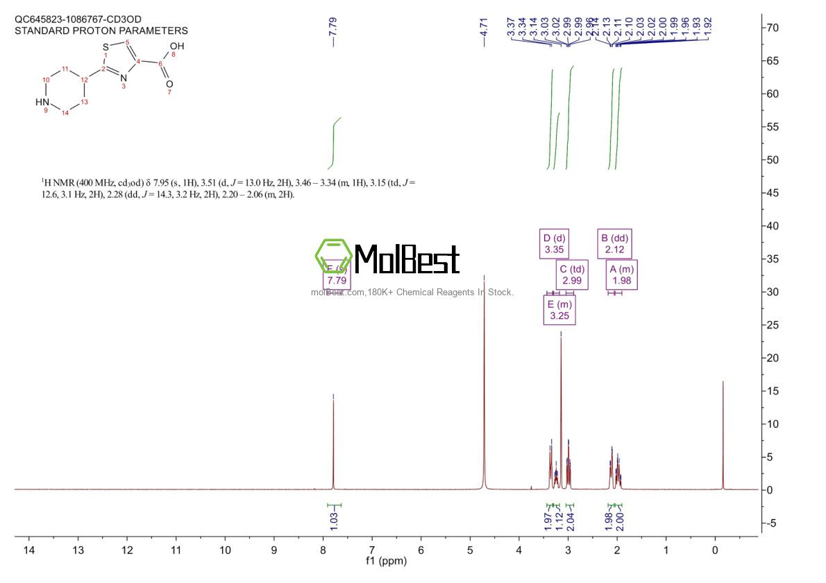 Physical sample testing spectrum (NMR) of 1181645-69-1