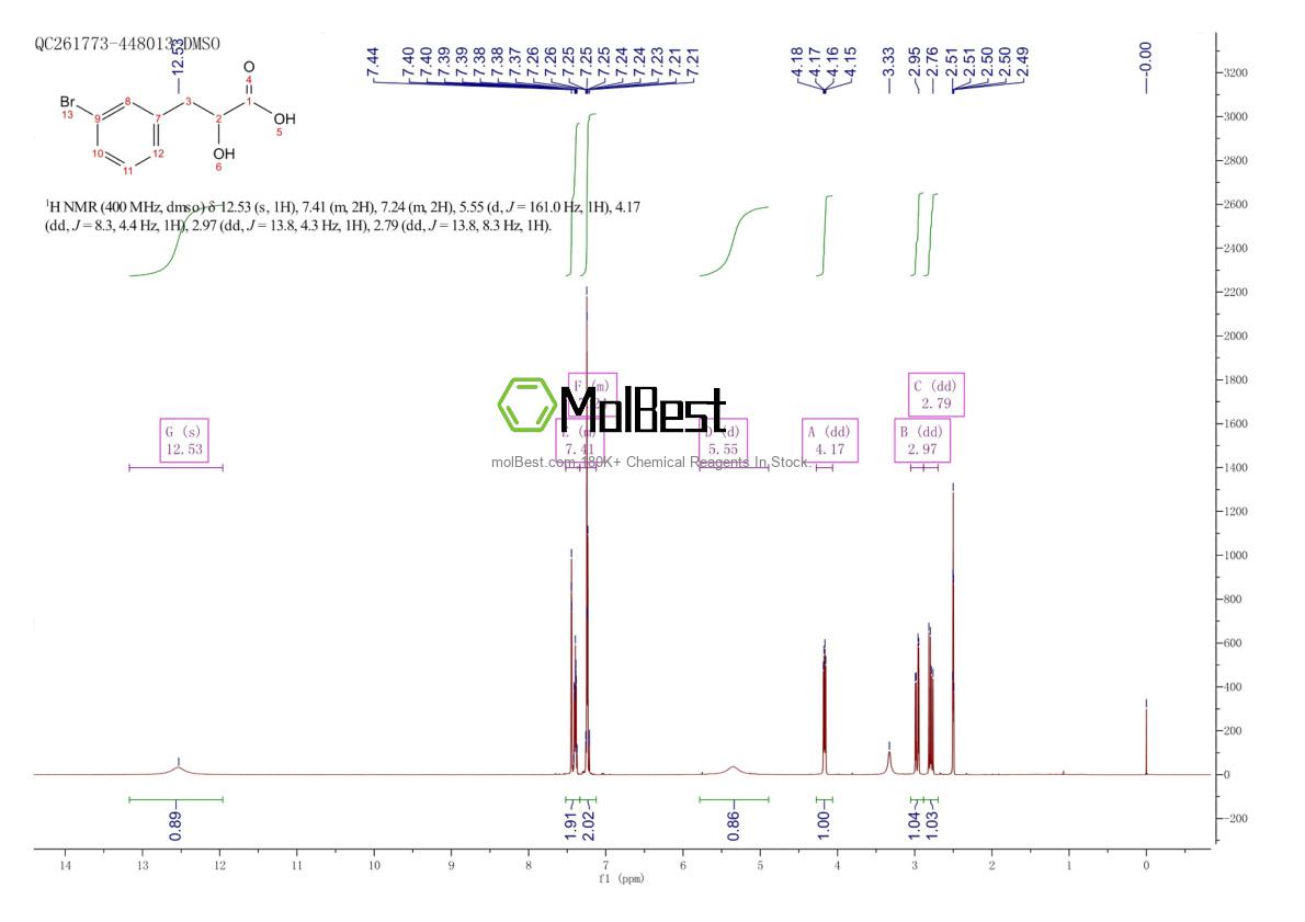 Physical sample testing spectrum (NMR) of 1181680-53-4