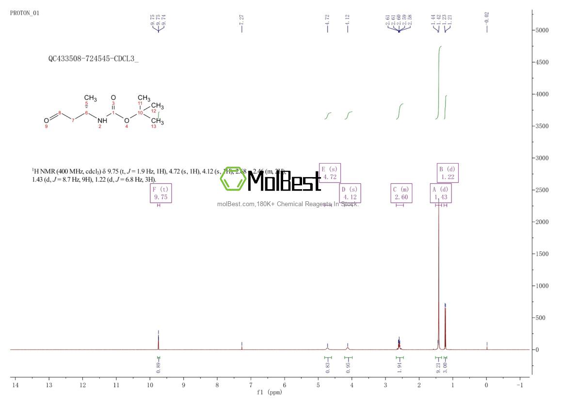 Physical sample testing spectrum (NMR) of 118173-26-5