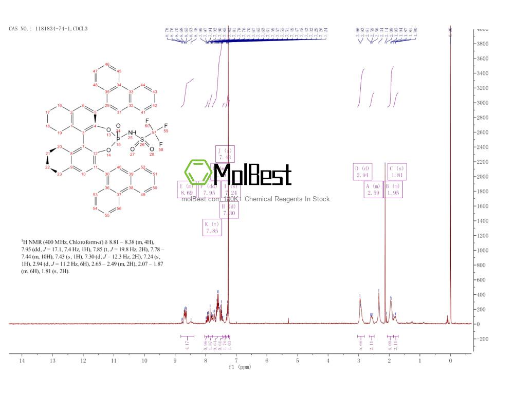 Physical sample testing spectrum (NMR) of 1181834-74-1
