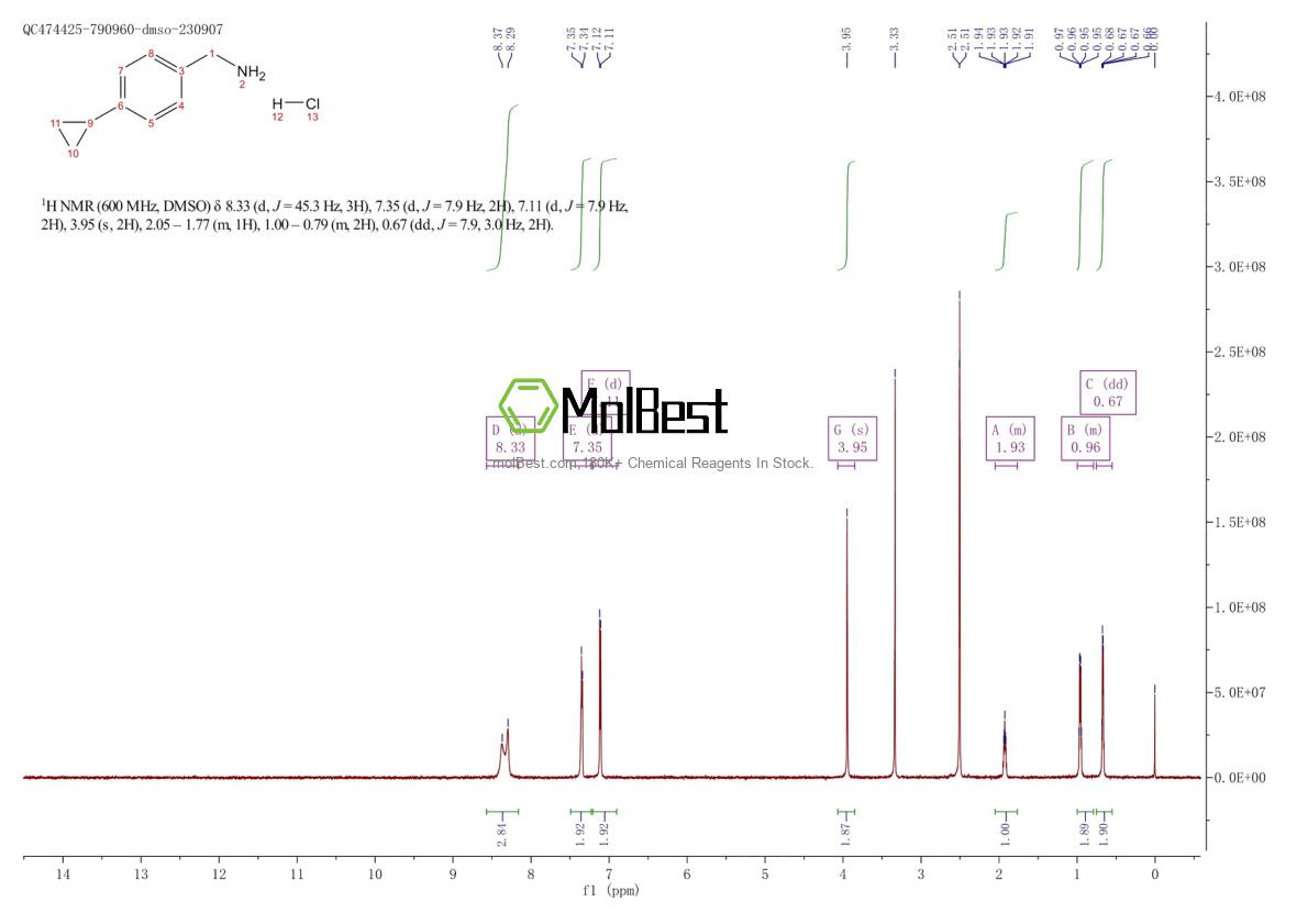 Physical sample testing spectrum (NMR) of 118184-65-9