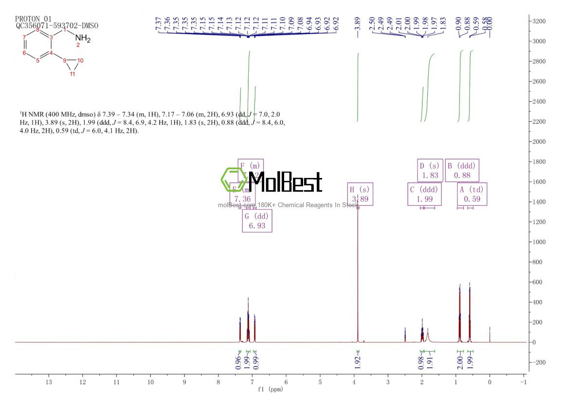 Physical sample testing spectrum (NMR) of 118184-66-0