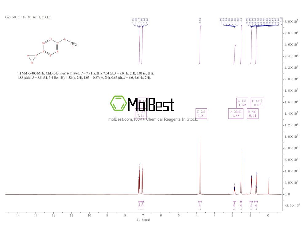 Physical sample testing spectrum (NMR) of 118184-67-1