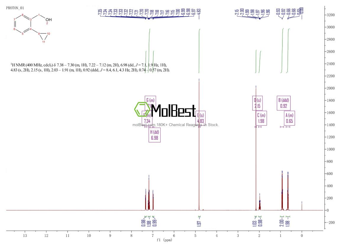 Physical sample testing spectrum (NMR) of 118184-68-2
