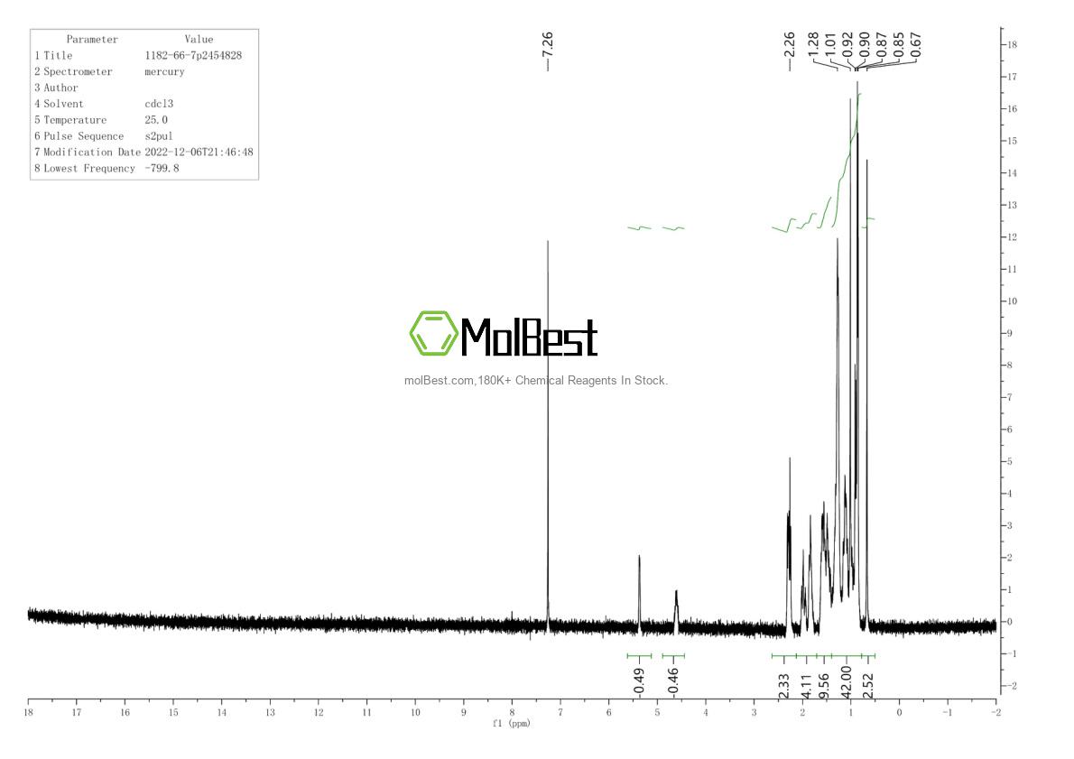 Physical sample testing spectrum (NMR) of 1182-66-7