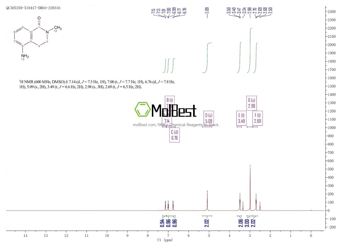 Physical sample testing spectrum (NMR) of 118206-31-8