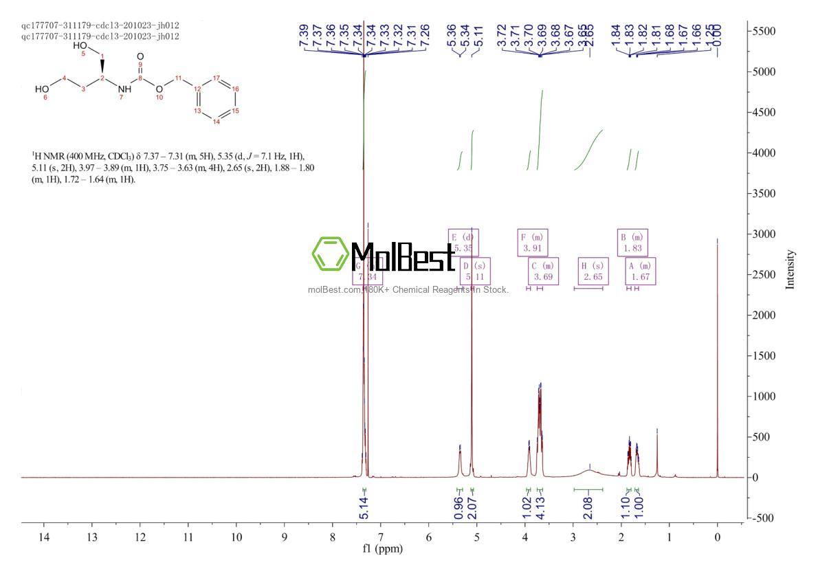 Physical sample testing spectrum (NMR) of 118219-23-1