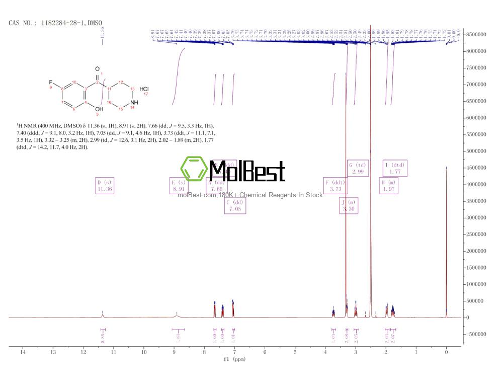 Physical sample testing spectrum (NMR) of 1182284-28-1