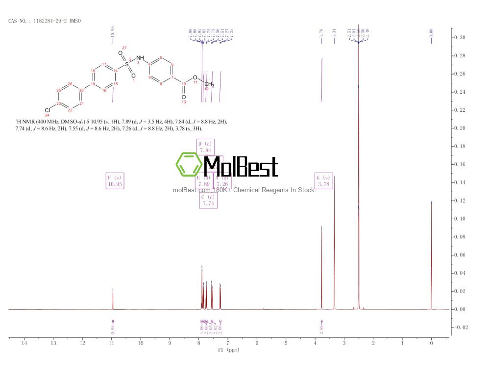 Physical sample testing spectrum (NMR) of 1182284-29-2