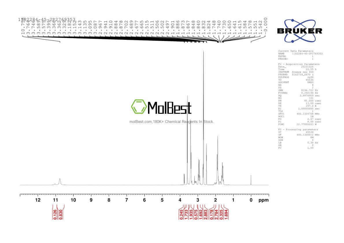 Physical sample testing spectrum (NMR) of 1182284-45-2