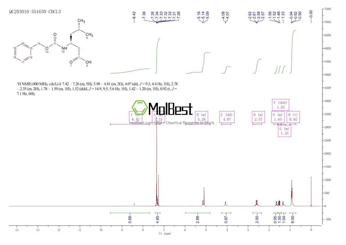 Physical sample testing spectrum (NMR) of 118247-68-0