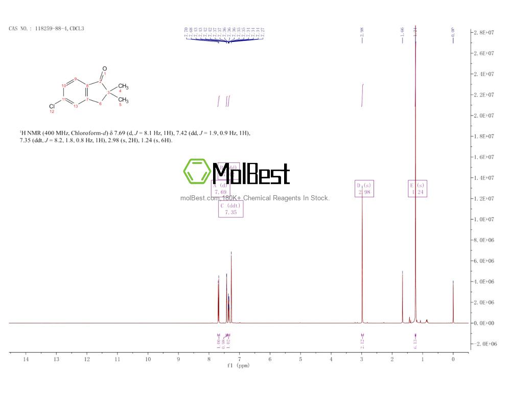 Physical sample testing spectrum (NMR) of 118259-88-4