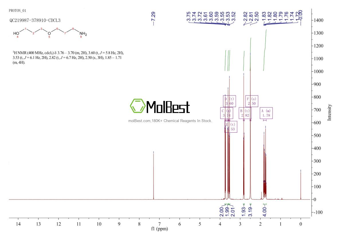 Physical sample testing spectrum (NMR) of 118273-16-8