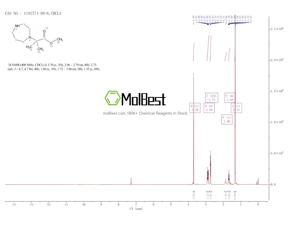 Physical sample testing spectrum (NMR) of 1182774-80-6