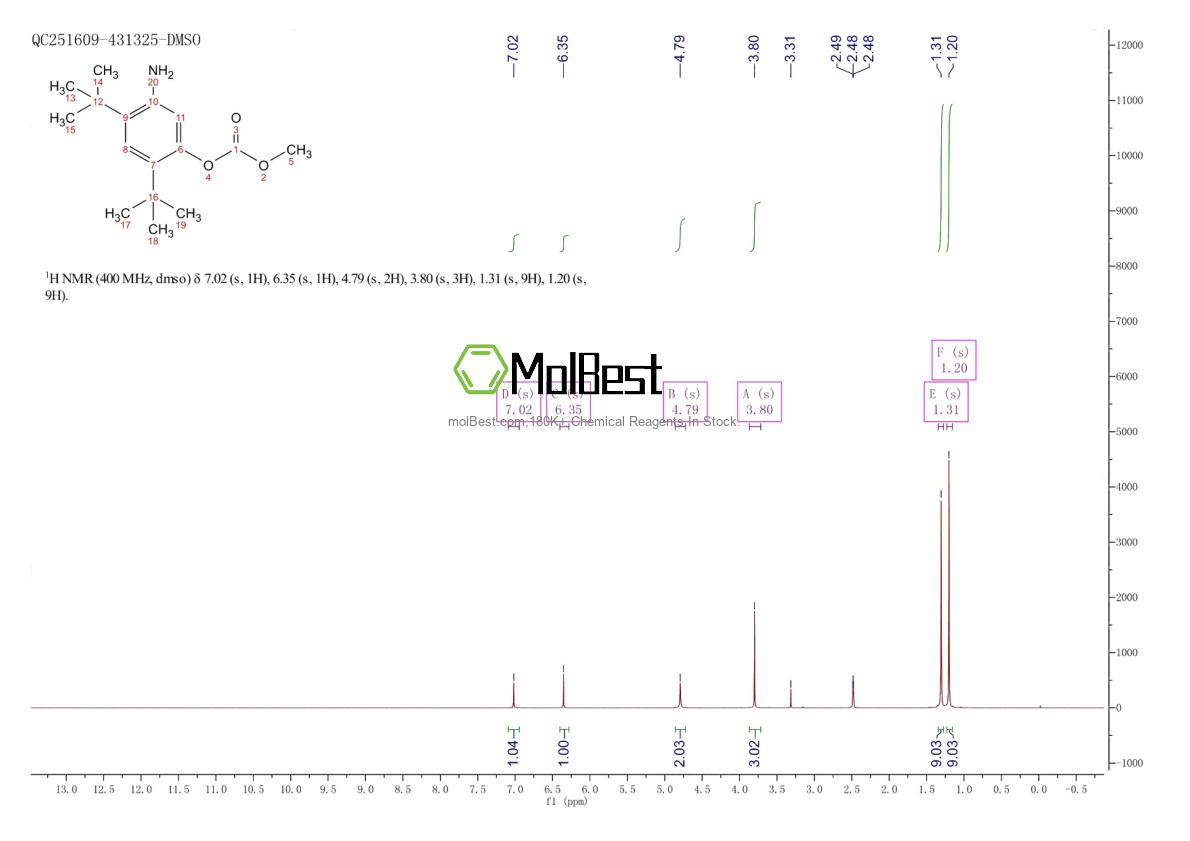 Physical sample testing spectrum (NMR) of 1182822-31-6