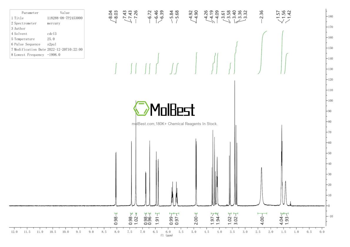 Physical sample testing spectrum (NMR) of 118288-08-7