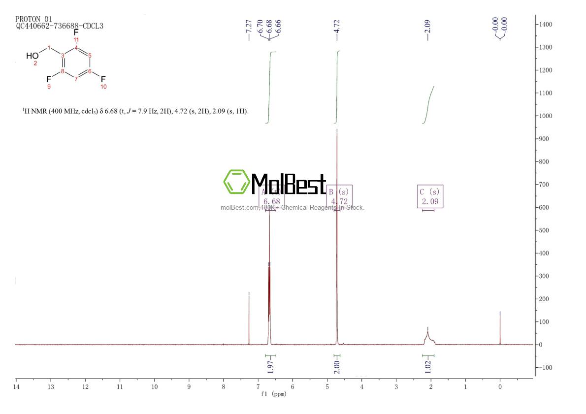 Physical sample testing spectrum (NMR) of 118289-07-9