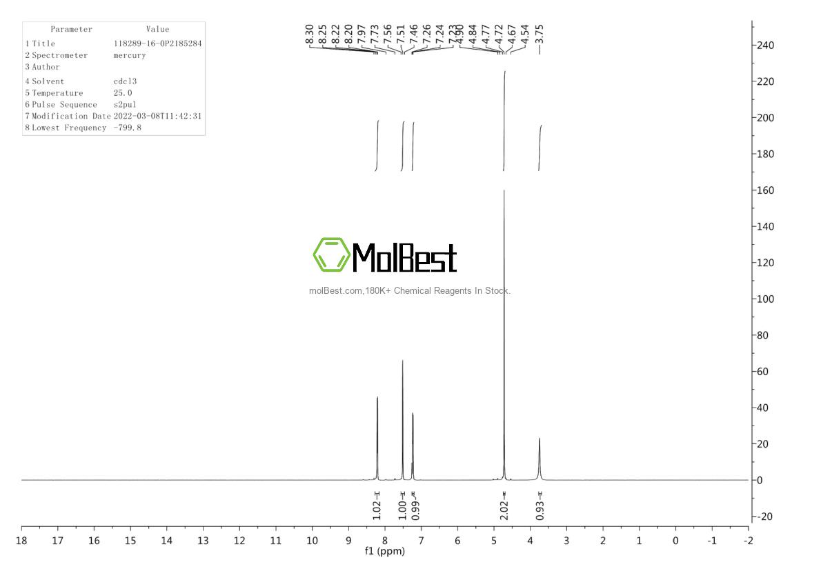 Physical sample testing spectrum (NMR) of 118289-16-0
