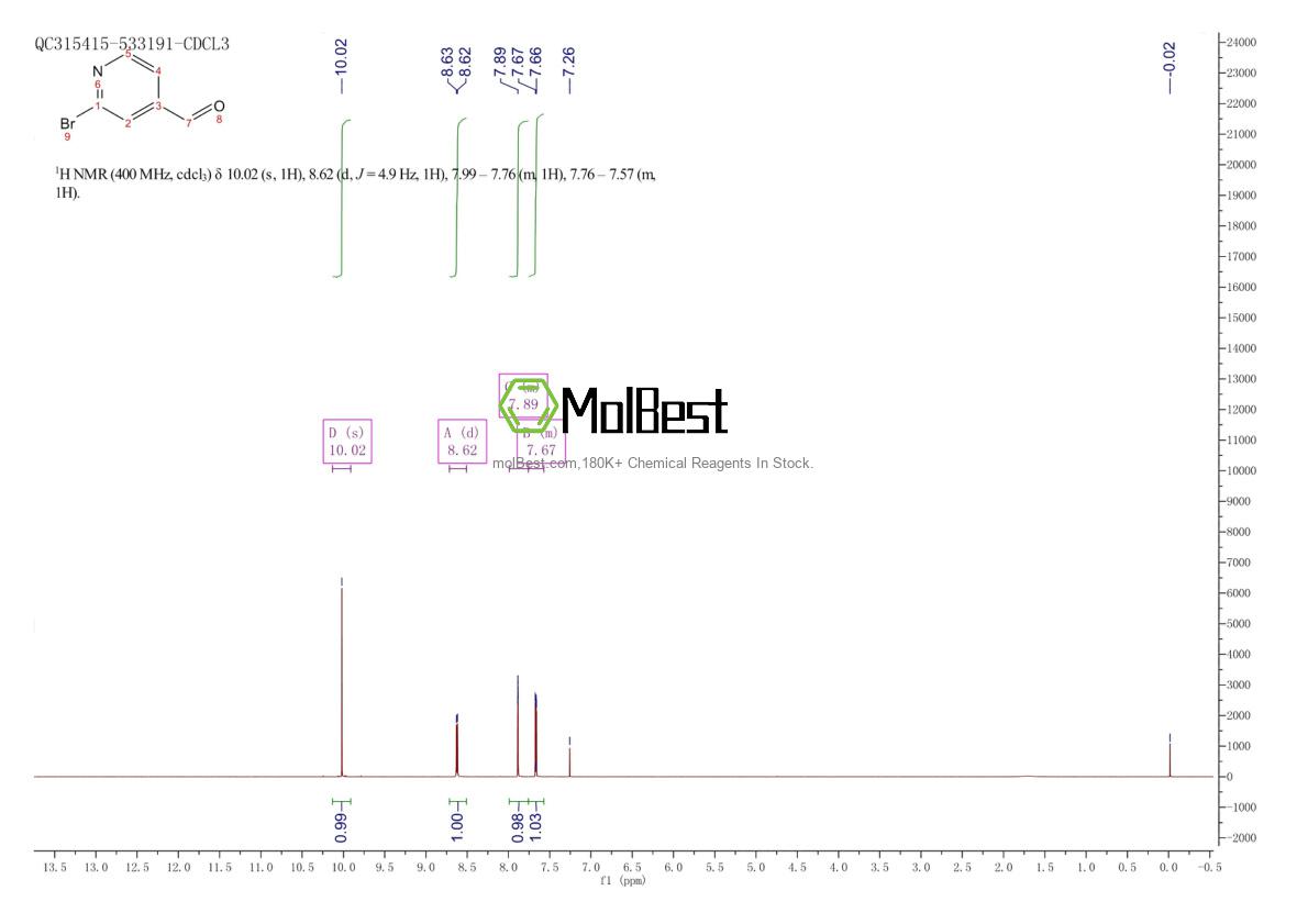 Physical sample testing spectrum (NMR) of 118289-17-1
