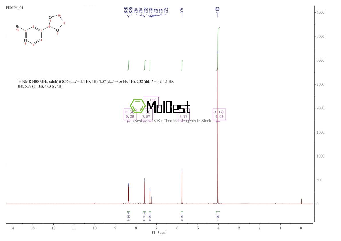 Physical sample testing spectrum (NMR) of 118289-18-2