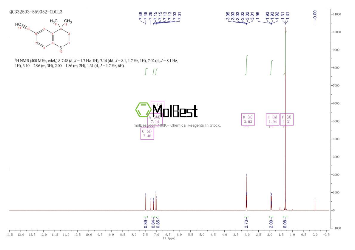 Physical sample testing spectrum (NMR) of 118292-06-1